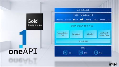 軟件優(yōu)先、開源開放、賦能創(chuàng)新 英特爾軟件服務(wù)的戰(zhàn)略與實(shí)踐