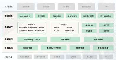 神策數(shù)據(jù)獲評(píng)中國軟件評(píng)測中心“優(yōu)秀大數(shù)據(jù)產(chǎn)品”，彰顯技術(shù)實(shí)力與服務(wù)價(jià)值